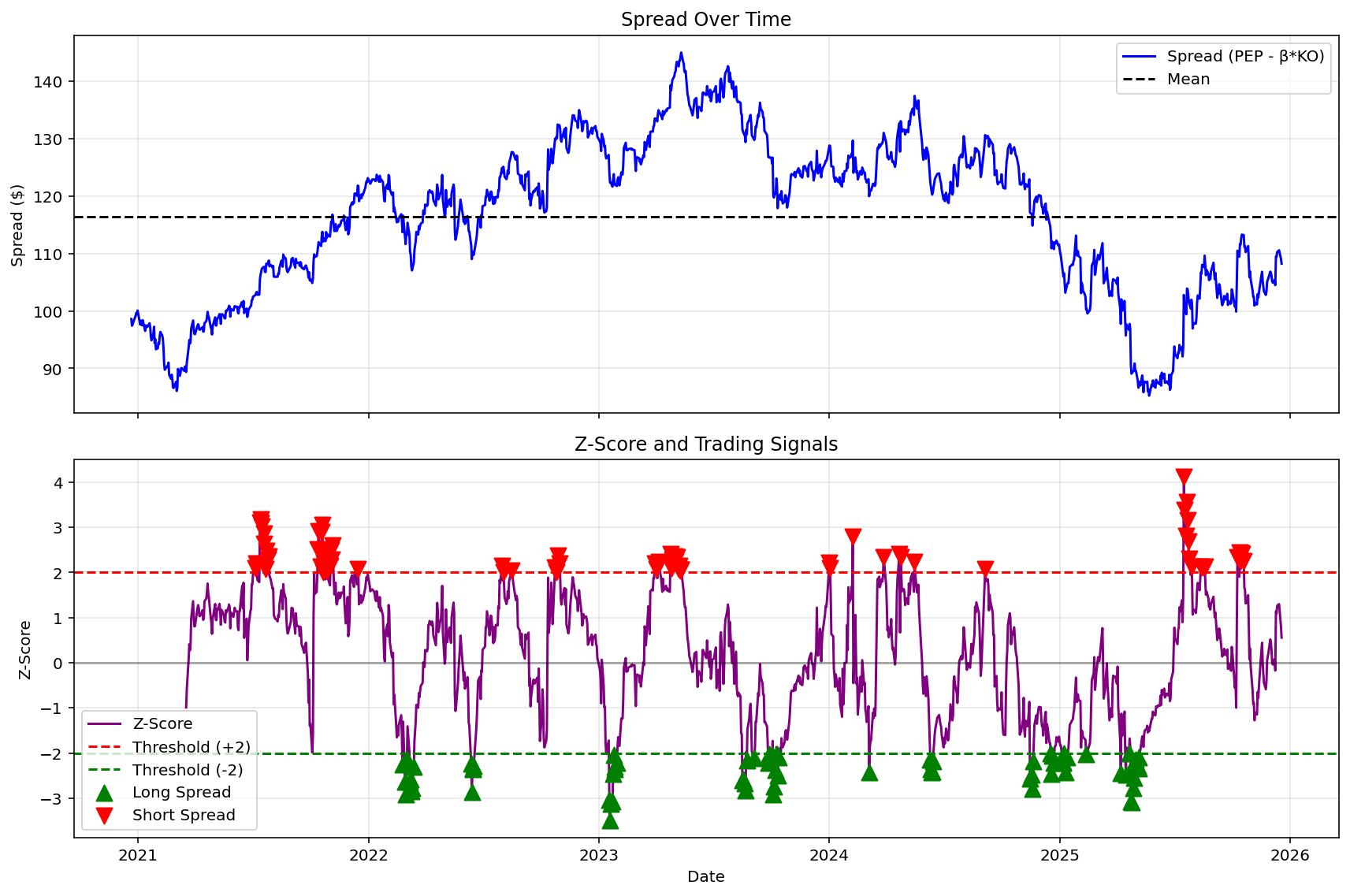 The Hedge Ratio Should Never Be Static