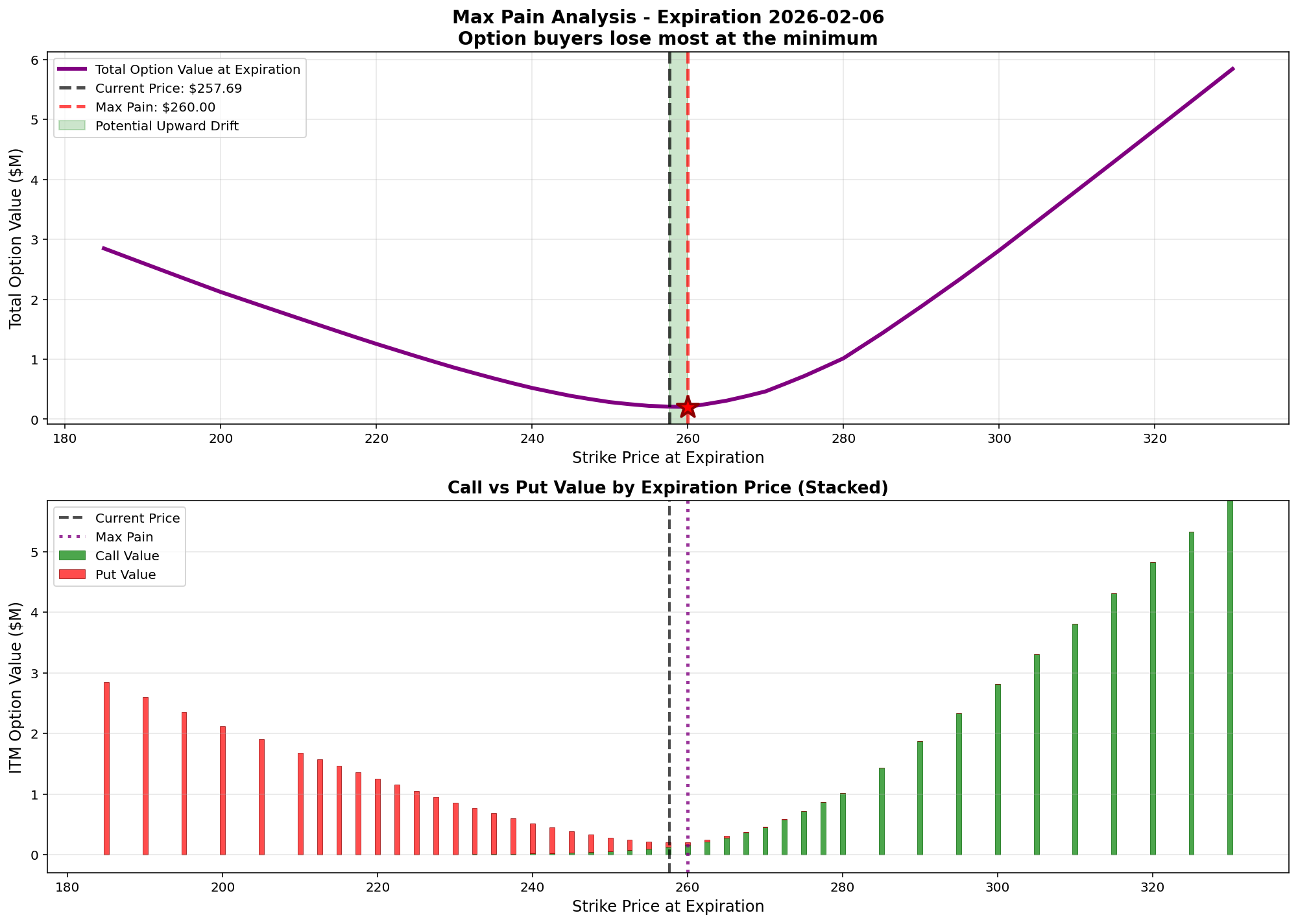 Put-Call Parity: The Equilibrium Behind Every Options Price