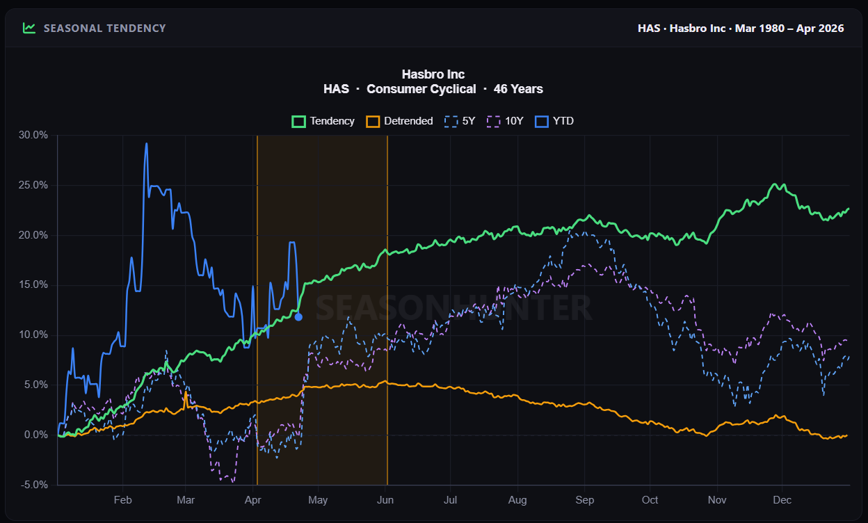 The Bull Put Spread Trade on Seasonal Edge
