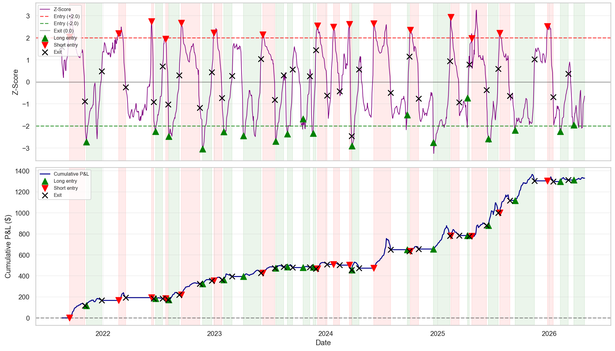 The Hedge Ratio Should Never Be Static